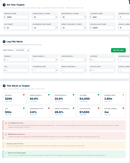 CEO Scorecard Dashboard interface