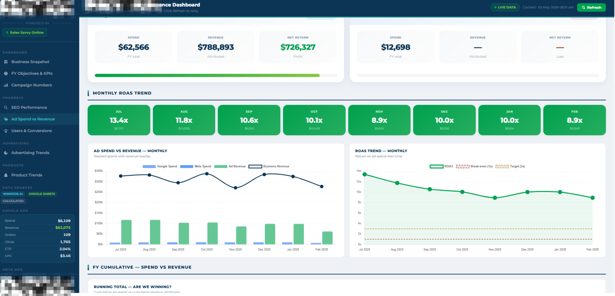 SSO Performance Dashboard for an active client: weekly target vs actuals across seven metrics