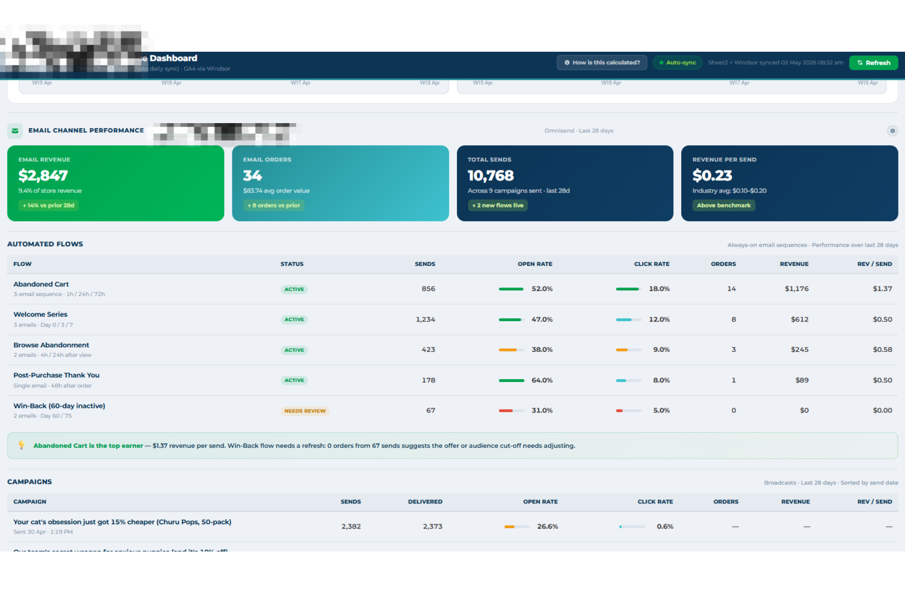 Email channel performance dashboard with revenue, orders, and automated flow breakdown